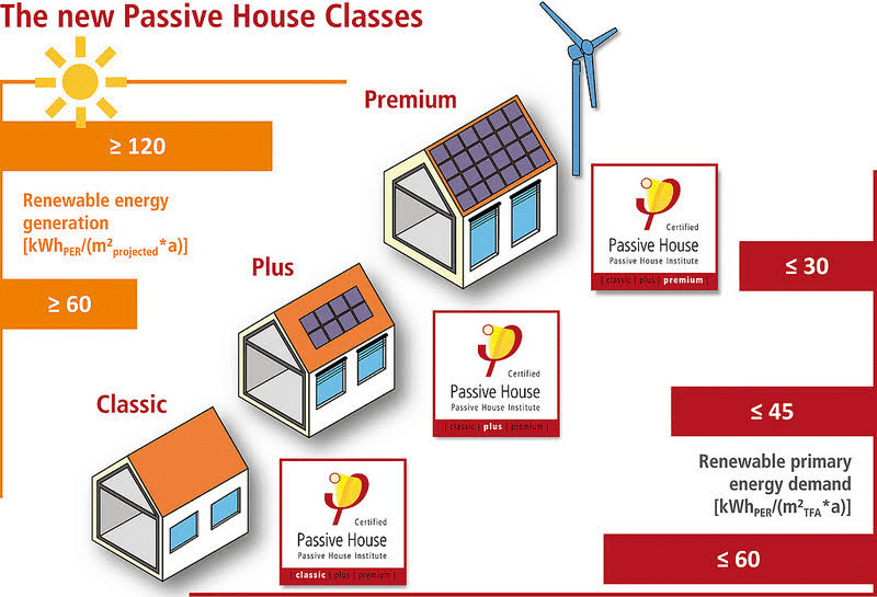 Passive House Builder in Canada